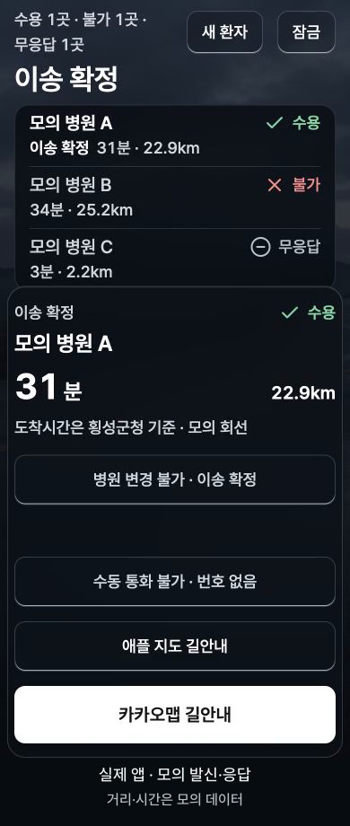 구급대원의 이송 결정 · 모의 데이터